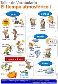 Lea más si quiere aprender cómo utilizar los modos y los tiempos. Weather In Spanish Tiempo Atmosferico Spanish Vocabulary A2