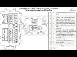 Nissan quest fuse box diagram wiring diagrams. Nissan Quest 2004 2009 Fuse Box Diagrams Youtube