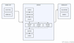 高端操作】deepfacelive实时换脸教程（2024最新版）-【DFL】精品 ...
