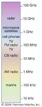 radio wave examples uses facts range britannica