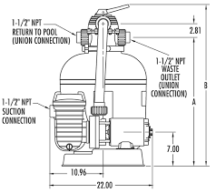 Pool Care Sand Filter Care And Maintenance Pool Care Swimming Pool Maintenance Swimming Pool Service