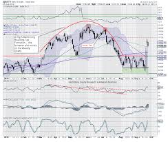 Market Outook For Thursday Trade Setup Expiry Led