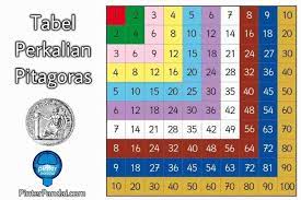 Tabel Perkalian Yang Mudah Dihafal Pitagoras Ahli Matematika Petinju Montessori Matematika Perkalian