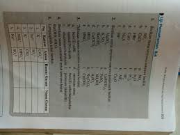 Kunci jawaban uji kompetensi kimia kelas 10 bab 2. Jawaban Soal Uji Pemahaman 5 4 Halaman 203 Pelajaran Kimia Kelas 10 Brainly Co Id