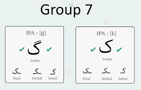 Below is a table showing the arabic alphabet and how it is pronounced in english, and finally examples of how those letters would sound if you place them in a . How To Write And Pronounce Arabic Alphabet The Glossika Blog