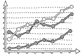 How To Forecast Sales Lean Business Planning