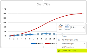 S Curve In Excel How To Make S Curve Graph In Excel With