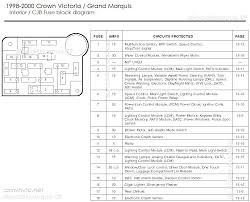 Fuse Diagram For 2000 Mercury Grand Marquis Wiring Diagram