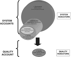 I think in about ten years something like this could be very possible. The New Strategy A Community For Well Being And Sustainability Part Ii Replacing Gdp By 2030