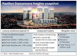 Be the first to give a review for this condominium! Pavilion Damansara Heights Kuala Lumpur Pusat Bandar Damansara U C Page 6 Skyscrapercity