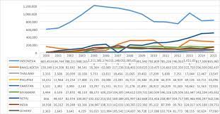 Bank negara malaysia and department of statistics malaysia note : Http Mycc My Document Files Pdf 20dokumen Foreign 20labour 20in 20malaysia 20selected 20works Pdf