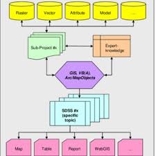 Float Chart Of The Methodological Approach Which Was Used