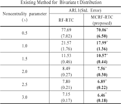 Table 5 From Rtc Real Time Contrast Control Chart Using