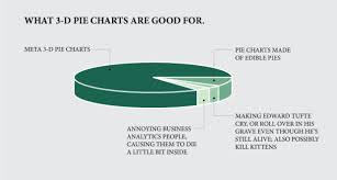 What 3 D Pie Charts Are Good For Flowingdata