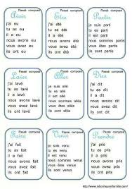 Passe Compose French Language Lessons Learn French French Flashcards