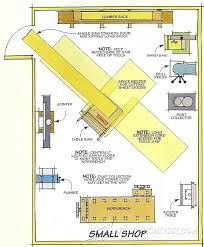 Best Place For Your Table Saw Workshop Solutions Projects Tips And Tricks Woodarchivist Com Workshop Layout Woodworking Shop Layout Woodworking Tool Kit