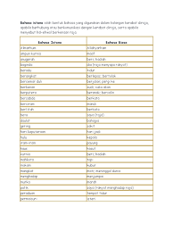 Koleksi soalan percubaan/latihan bahasa melayu pt3 2014 jpn kedah : Bahasa Istana