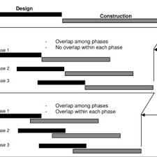 It helps the project manager to further predict the effort and time which will be needed to build the project. Pdf Computer Based Construction Project Management