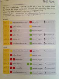 3 Day Quick Fix To Help Jump Start The 21 Day Fix 3 Day Quick Fix 21 Day Fix 21 Day Fix Diet