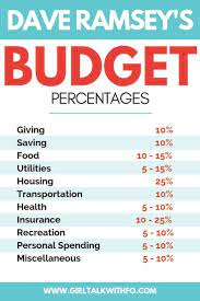 Budget Percentages How To Spend Your Money Budget Percentages Budgeting Money Budgeting