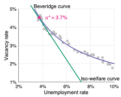 Orange and san luis obispo counties. Keeping Track Of The Unemployment Gap Vox Cepr Policy Portal