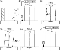 A Functional Requirement The Sleeve Face In The Assembly