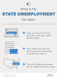 What Is My State Unemployment Tax Rate Suta Rates By State