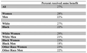 It should go about detailing: Employer S Responses To Sexual Harassment Center For Employment Equity Umass Amherst