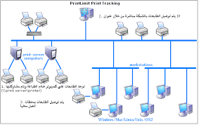 برنامج إدارة الطباعة