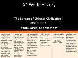 Ap World History The Spread Of Chinese Civilization Sinification Ppt Video Online Download