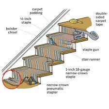 Knowing how to carpet stairs will help you save money by doing it yourself, and will leave you assured that you have done a good job in installing the new addition to your another option for stairs is a blended carpet. How To Install A Handsome Stair Runner Stair Runner Stairs Staircase Makeover