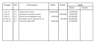 What is the airway bill and how does airway bill work? Mengenal General Ledger Buku Besar Beserta Manfaat Dan Jenisnya