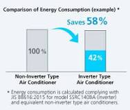 Benefits of Daikin Technology | Daikin Tech-Knowledge ...