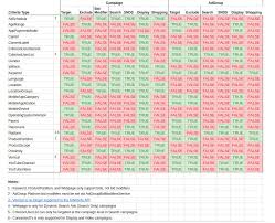 We did not find results for: All Google Ads Targetings