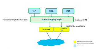 Kenn freight sdn bhd is a forwarding agent / customs broker located in port klang, selangor, malaysia. Https Www Cisco Com C Dam En Us Td Docs Cloud Systems Management Crosswork Network Controller 1 0 Nso Cfp Reference Docs Cisco Nso Transport Sdn Function Pack Bundle User Guide Version 1 0 0 Pdf