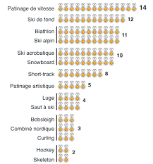 Les jeux olympiques d'hiver 2018 commencent ce vendredi 9 février dans la région de pyeongchang en corée du sud. Dix Chiffres Pour Tout Savoir Sur Les Jo D Hiver 2018