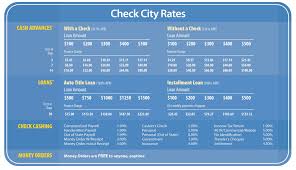 California Check Cashing Fees