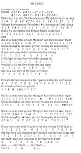 Dengan kunci tersebut membuat lagu satu ini tidak begitu sulit untuk dimainkan menggunakan alat musik, misalnya pianika. Not Angka Pianika Ayah Kukirimkan Doa