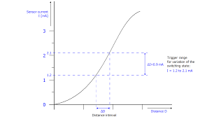 Particularly short housing for use where space is restricted. Beckhoff Information System English