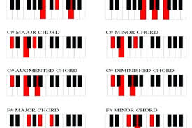 Printable Piano Chord Chart Download Pdf – eyeswideopen.info