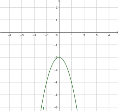Pana acum am invatat sa reprezentam grafic functia de gradul inai, acum o sa 2.punctul de extrem al graficul functie este daca , punctul v este punct de minim daca , punctul v este punct de maxim. Fisa De Lucru Functia De Gradul Ii Geogebra