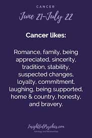 Other cancers individually accounted for less than 5% of cancer deaths. Cancer Sign Dates Traits More Cancer Zodiac Facts Zodiac Signs Cancer Cancer Zodiac