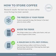 Should ground coffee be stored in the fridge? Should You Store Coffee In The Fridge Freezer Or Shelf Test Results