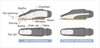 Choosing A Saxophone How To Choose A Reed And Mouthpiece