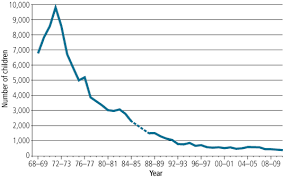 Criminal, domestic violence, traffic and child protection history checks 2. Past And Present Adoptions In Australia Australian Institute Of Family Studies