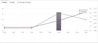 Flot Graph Inconstencies With Axis And Tooltips Stack