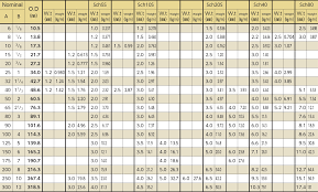 17 Organized Steel Tube Tolerance Chart