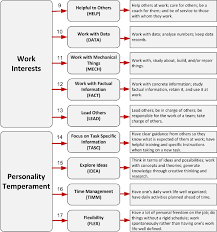 Project, Program, Change Managers, And Team Members - Difference