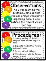 Probability Science Fair Project Science Fair Projects Science Fair Fair Projects