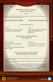 Metaphors And Similes Hints And Tips Grammar And Vocabulary Grammar And Punctuation English Language Arts Classroom